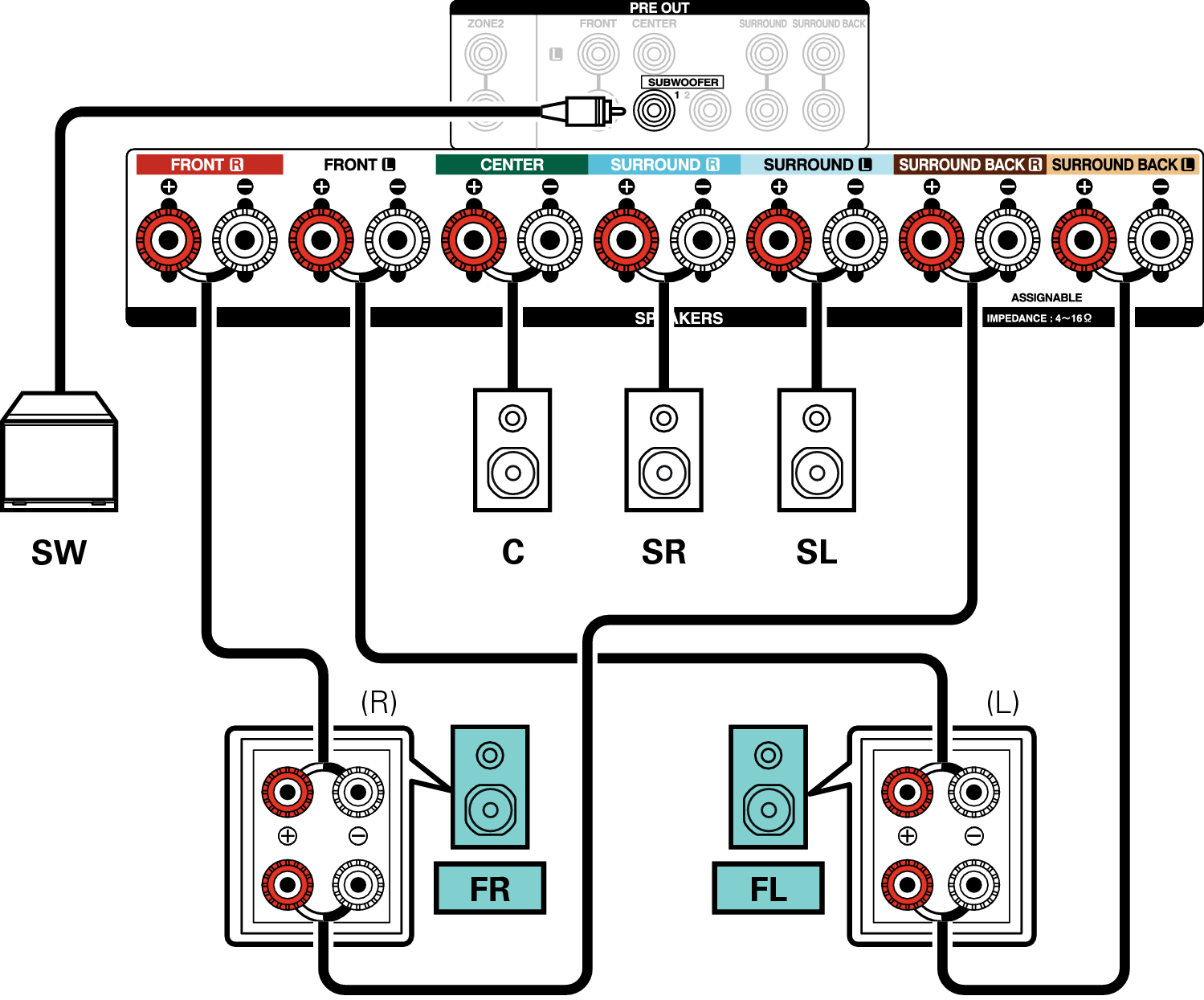 Conne SP 5.1 BiAmp X3200E3